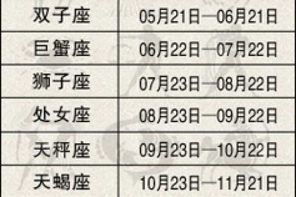 八月初八是什么星座 星座一般看的是农历还是阳历