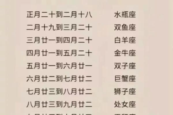 1987年农历11月初五命格 1987年11月初五是什么星座