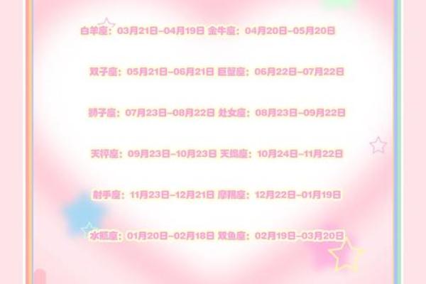 7月1日是什么星座