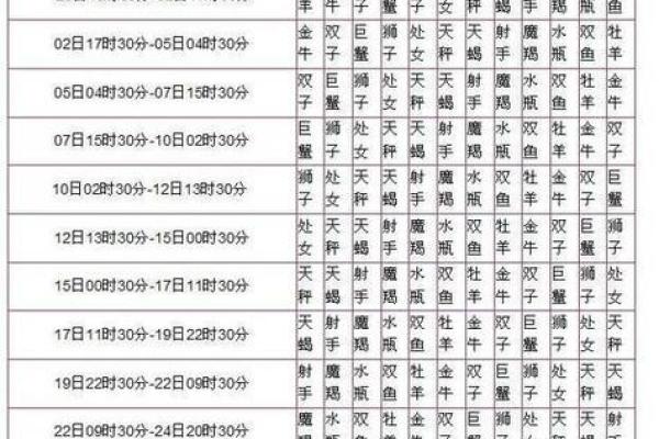 6月27日是什么星座 6月27的上升星座