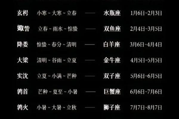 1.23是什么星座