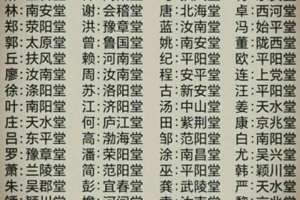 谯姓氏的家谱记载和字辈排行-姓名学-华易网姓名 谯姓氏的家谱记载和字辈排行-姓名学-华易网姓名