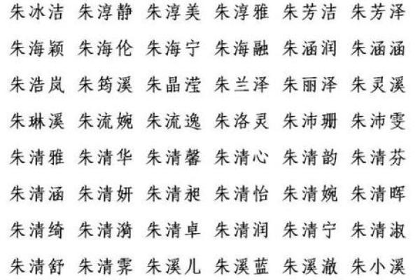 朱姓女孩名字大全-朱姓女孩起名字大全-朱姓名字大全姓名 朱姓女孩名字大全-朱姓女孩起名字大全-朱姓名字大全姓名